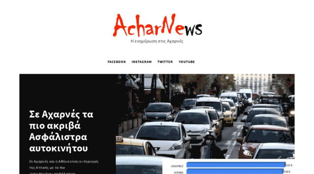 acharnews.gr
