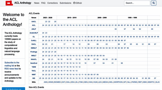 aclanthology.org