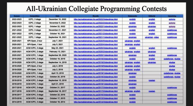 acmallukrainian.ho.ua