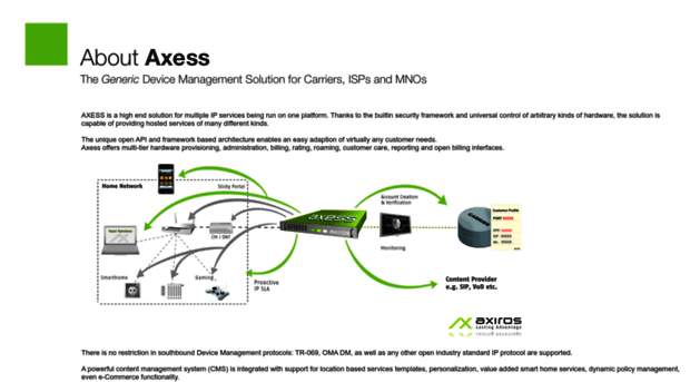 acs.vision.net