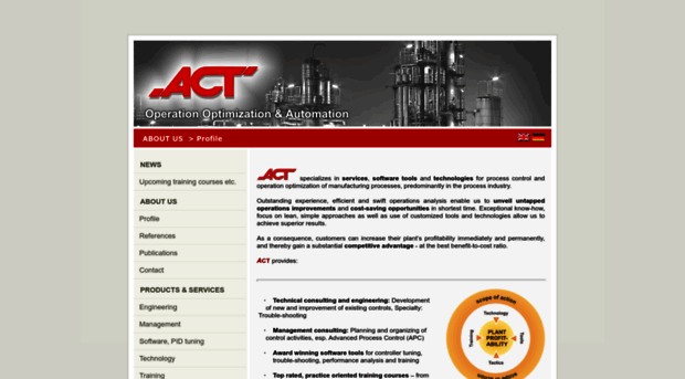 act-control.com