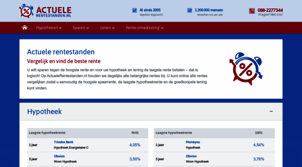 actuelerentestanden.nl