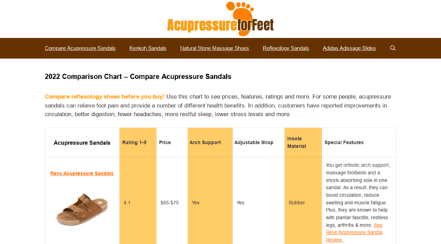 acupressureforfeet.com