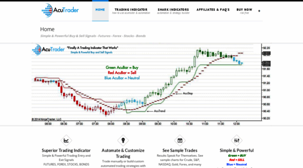 acutrader.com