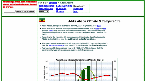 addis-ababa.climatemps.com