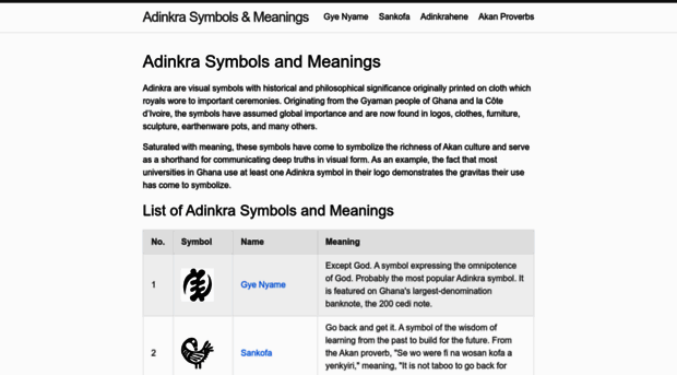 adinkrasymbols.org