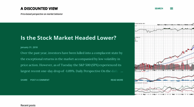 adiscountedview.blogspot.com