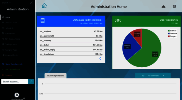 admindemo.phpregister.org