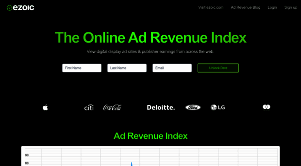 adrevenueindex.ezoic.com