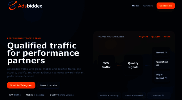 adsbiddex.com