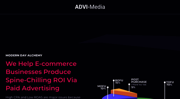 advimarketing.com