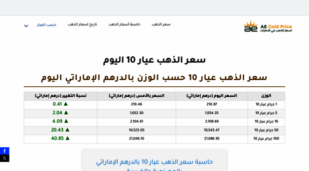 ae-gold.com