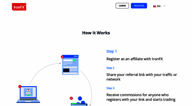 affiliates.ironfx.com