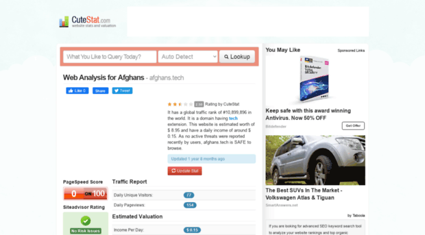 afghans.tech.cutestat.com