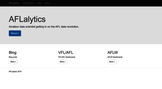 aflalytics.com