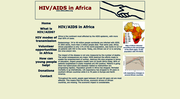 africaalive.org