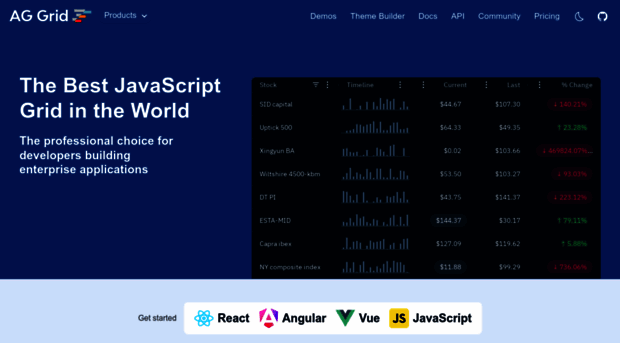 ag-grid.com