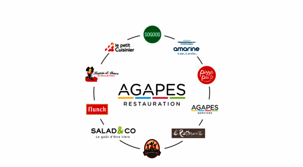 agapes.com