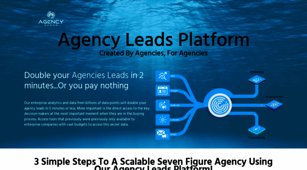 agencysonar.com