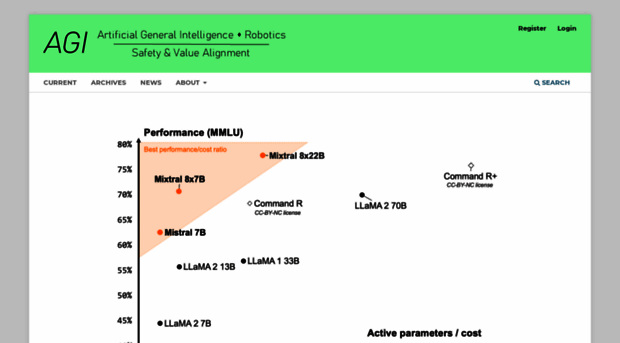 agi-rsa.com