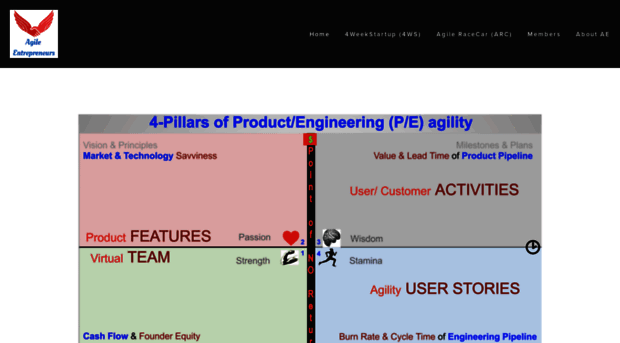 agileentrepreneurs.com