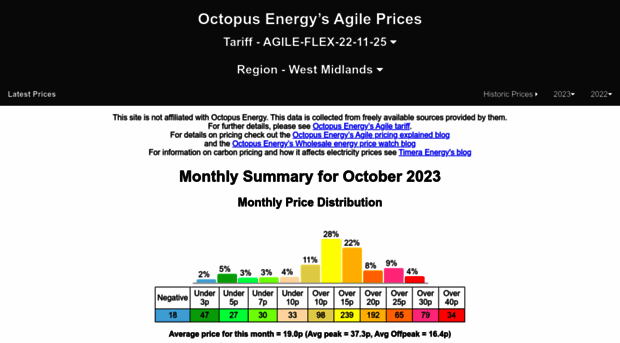 agileprices.co.uk