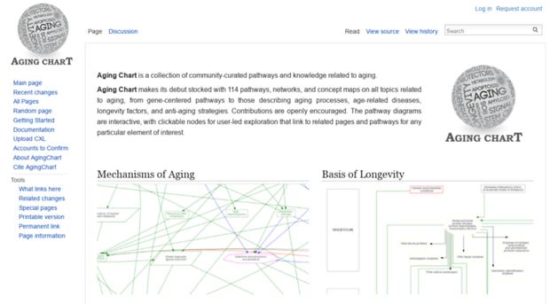 agingchart.org