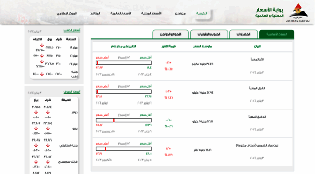 agriprice.gov.eg