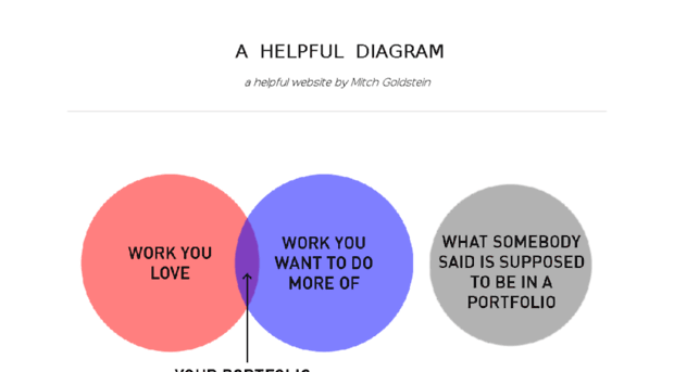 ahelpfuldiagram.com