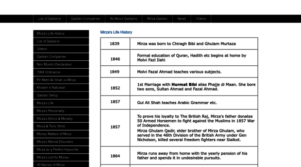 ahmadiyyamuslimjamaat.blogspot.com