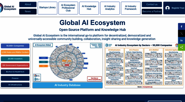 ai-ecosystem.org