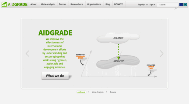 aidgrade.org