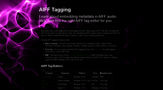 aifftagging.blogspot.com