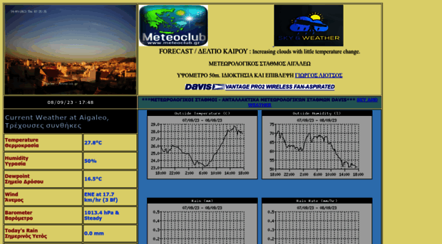 aigaleo-davis.meteoclub.gr