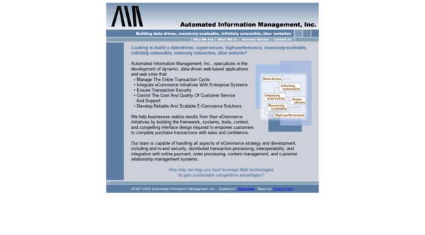 aimwebworks.com