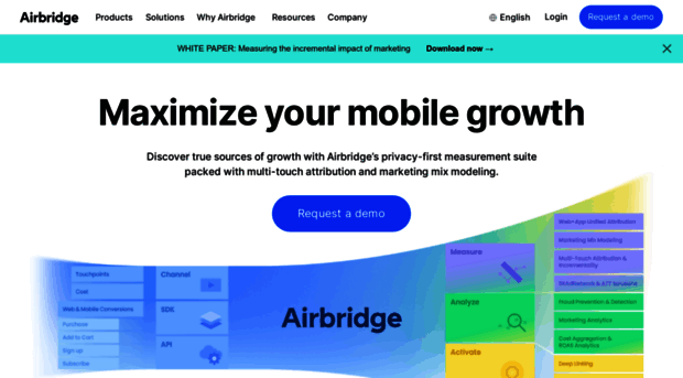 airbridge.io