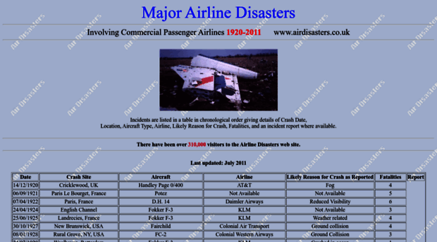 airdisasters.co.uk