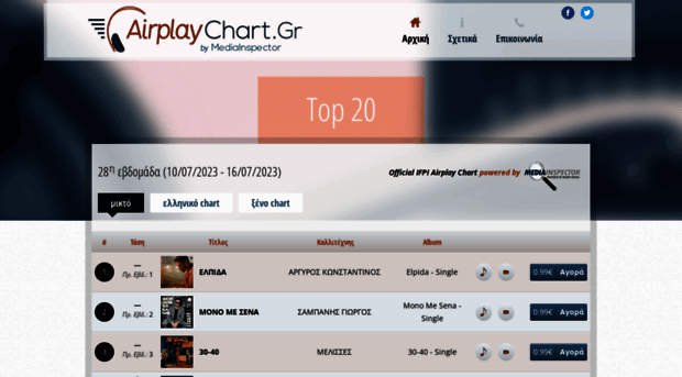 airplaychart.gr