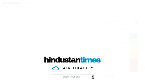 airquality.hindustantimes.com