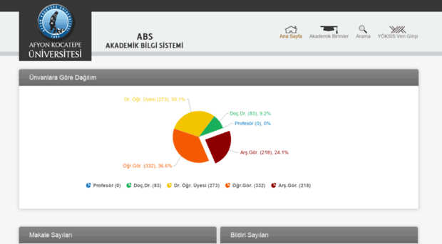 akademi.aku.edu.tr