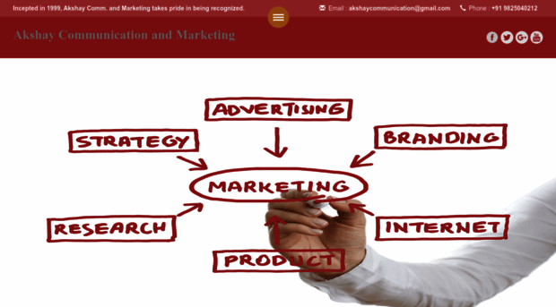 akshaycommunication.com