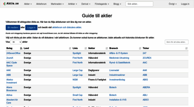 aktie.se
