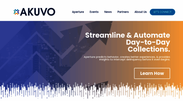 akuvo.com