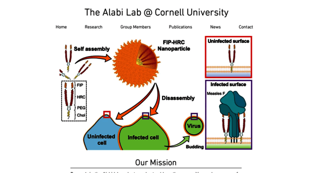 alabilab.com