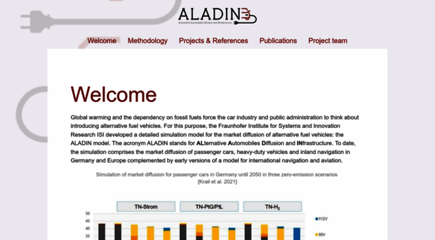 aladin-model.eu