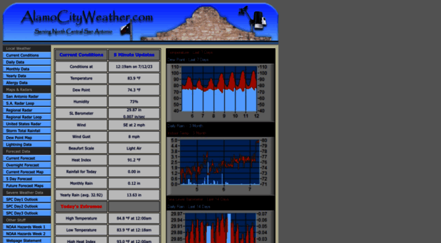 alamocityweather.com