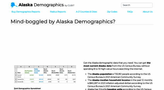 alaska-demographics.com