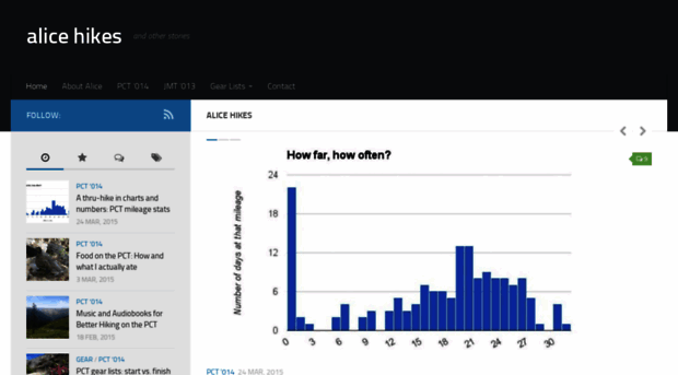 alicehikes.com