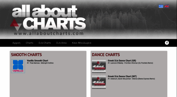 allaboutcharts.com