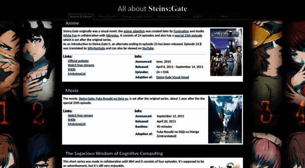 allaboutsteinsgate.info